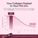 Revive Collagen Enhanced Plus Pro - Hydrolysed Marine Collagen Drink