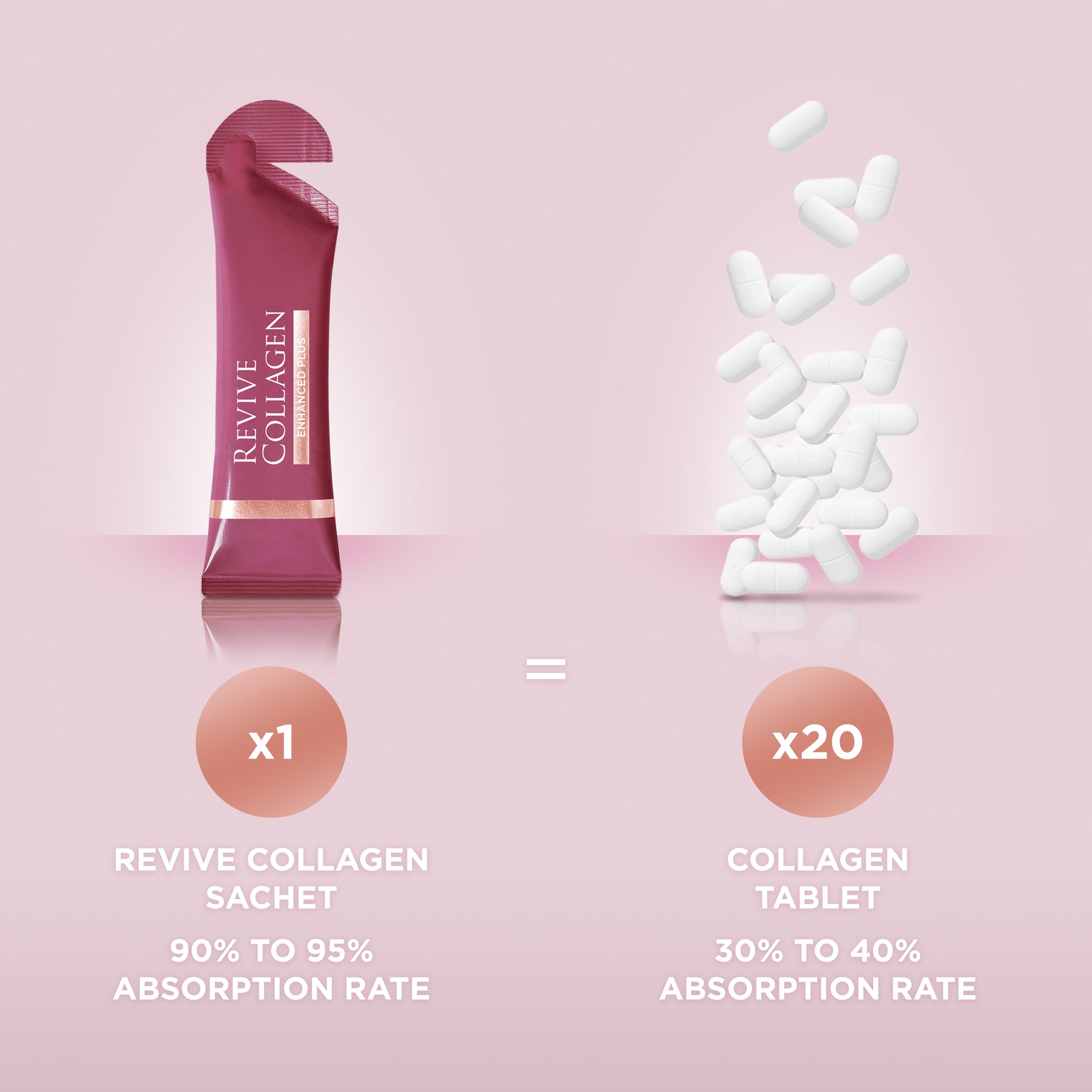 Revive Collagen Enhanced Plus - Hydrolysed Marine Collagen Drink