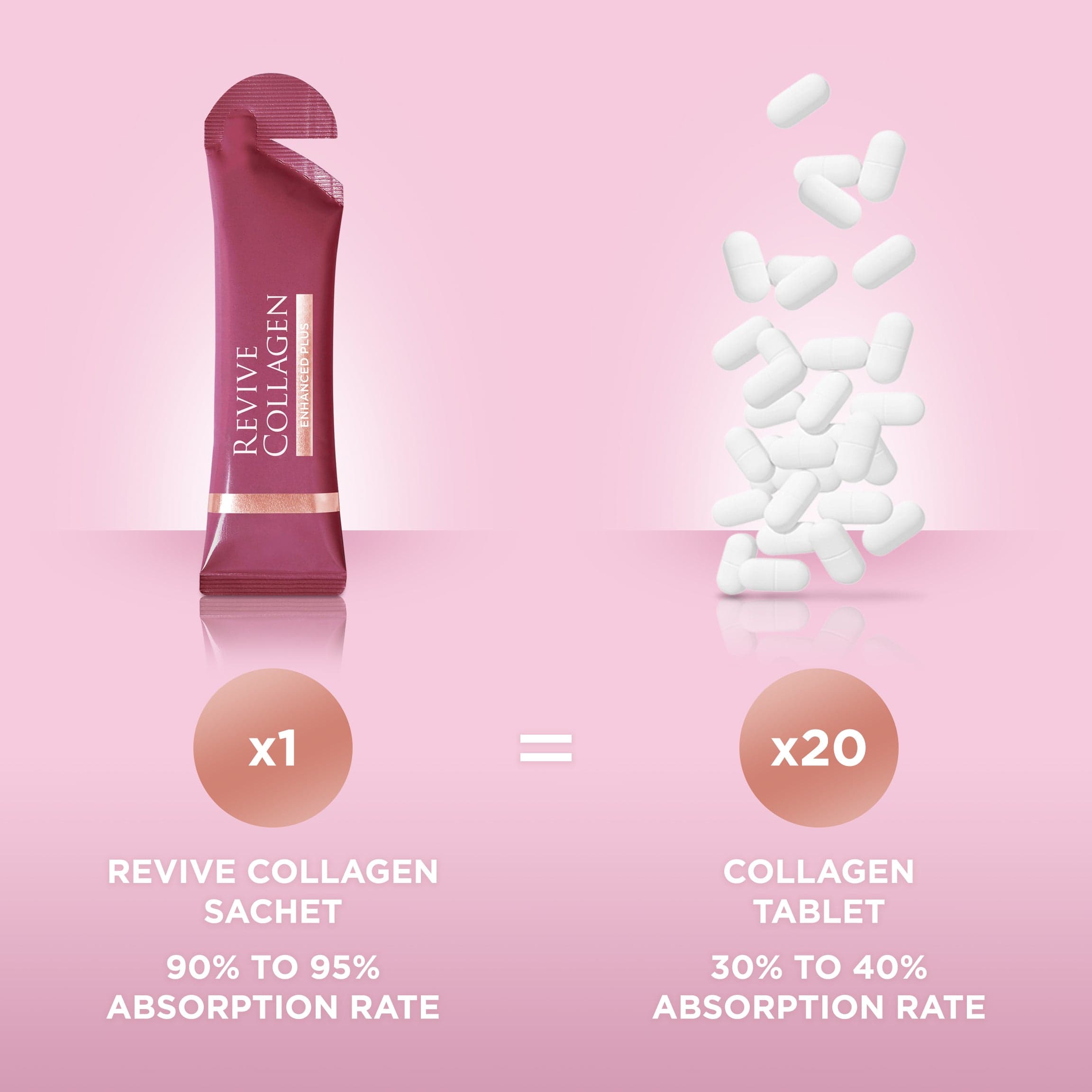 Revive Collagen Enhanced Plus - Hydrolysed Marine Collagen Drink