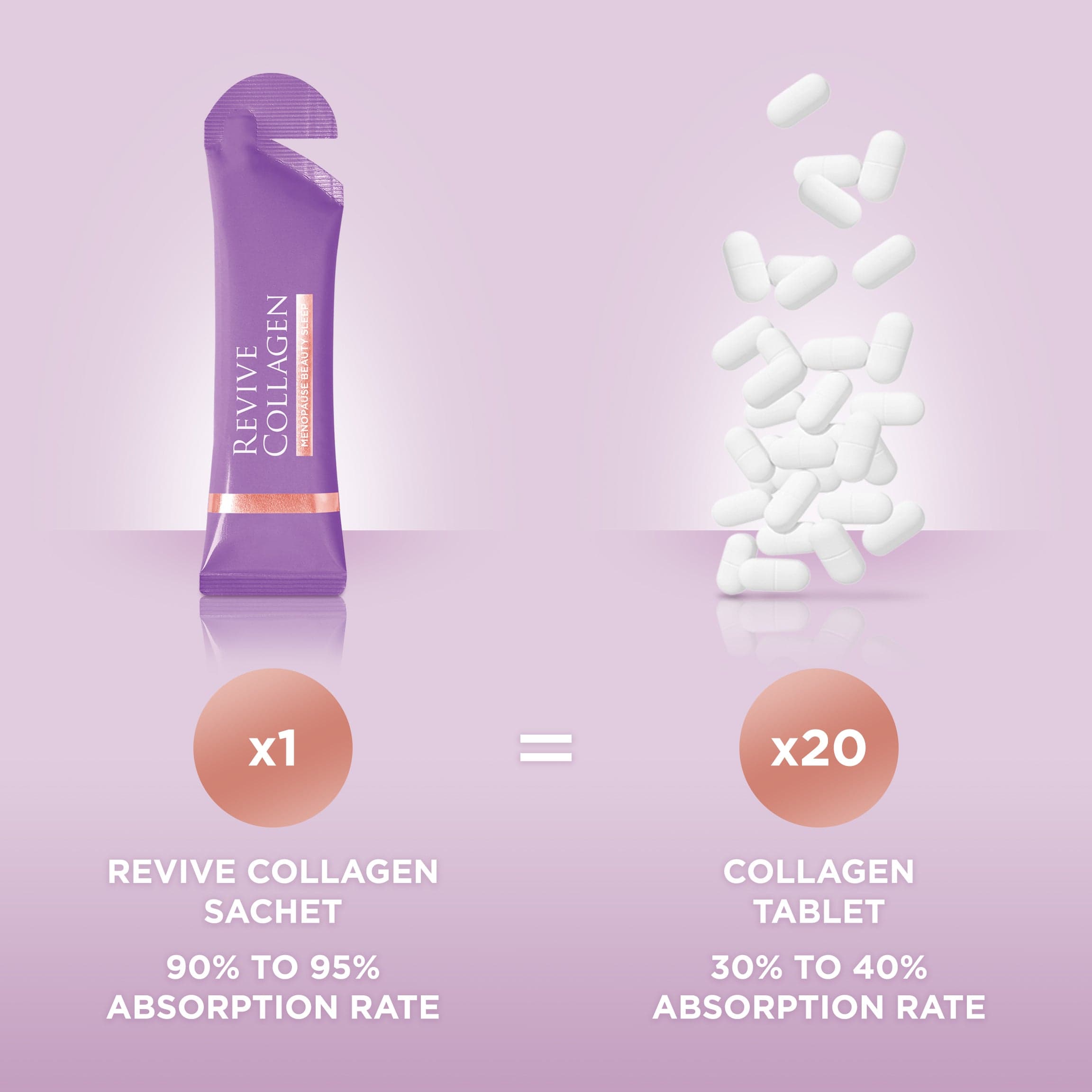 Revive Collagen - Menopause Beauty Sleep Collagen Drink