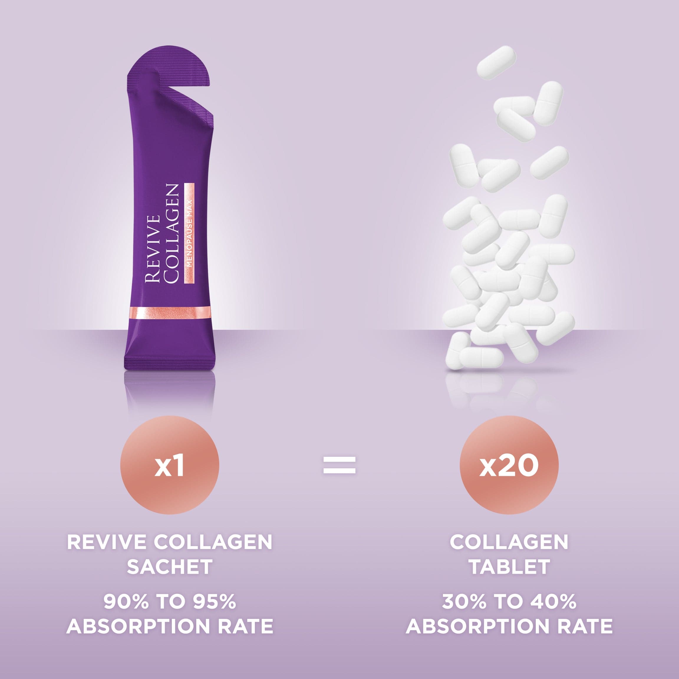 Revive Collagen - Menopause Max Collagen Drink