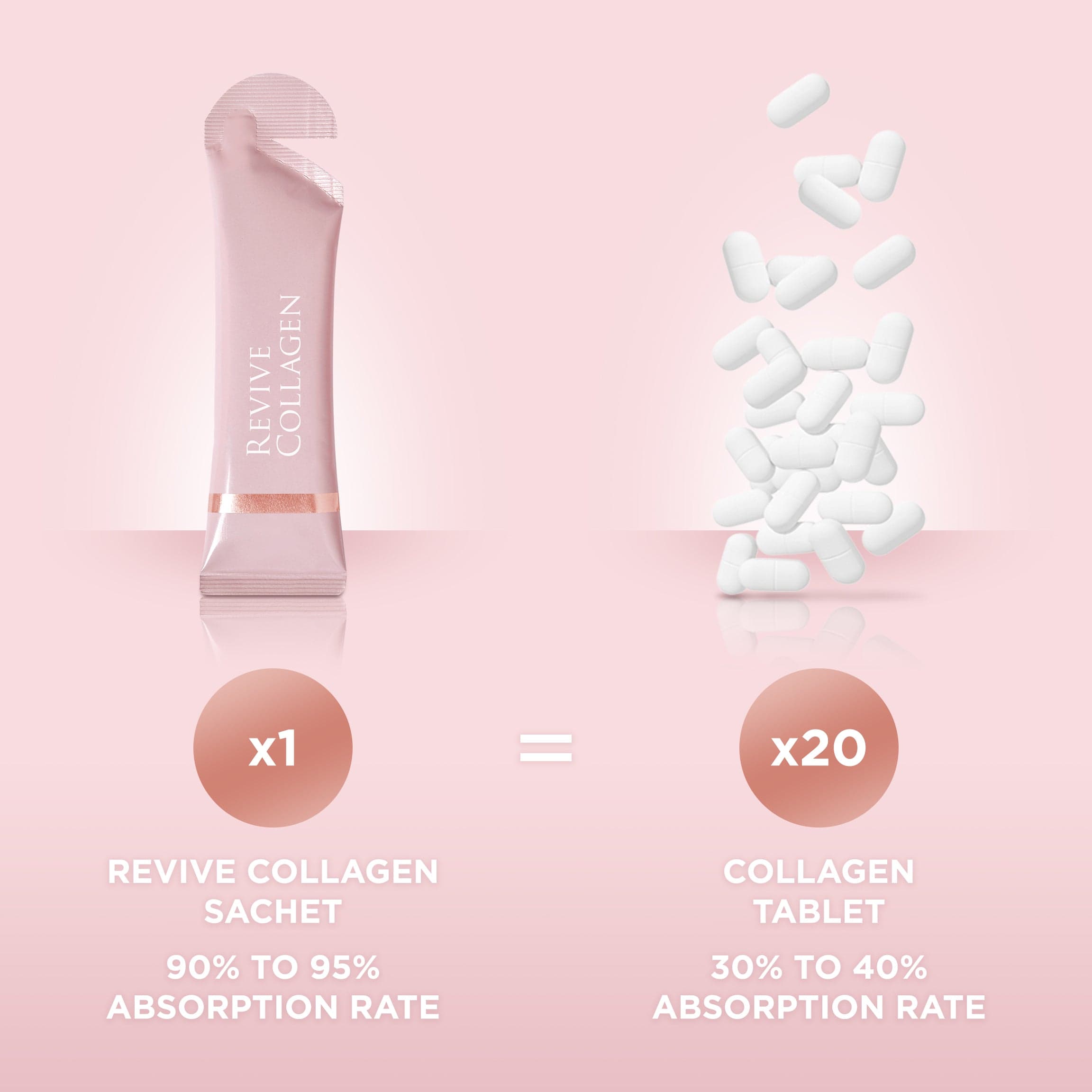 Revive Collagen - Hydrolysed Marine Collagen Drink