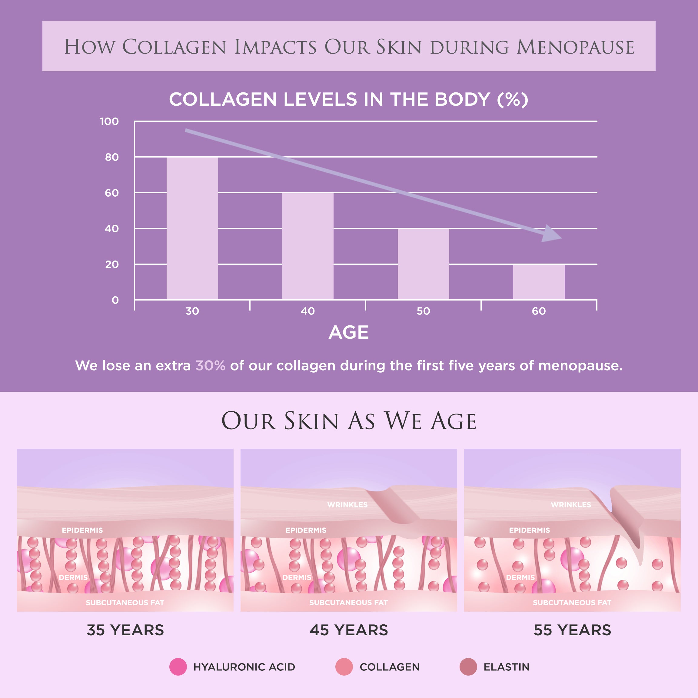 Revive Collagen - Peri Menopause Collagen Drink