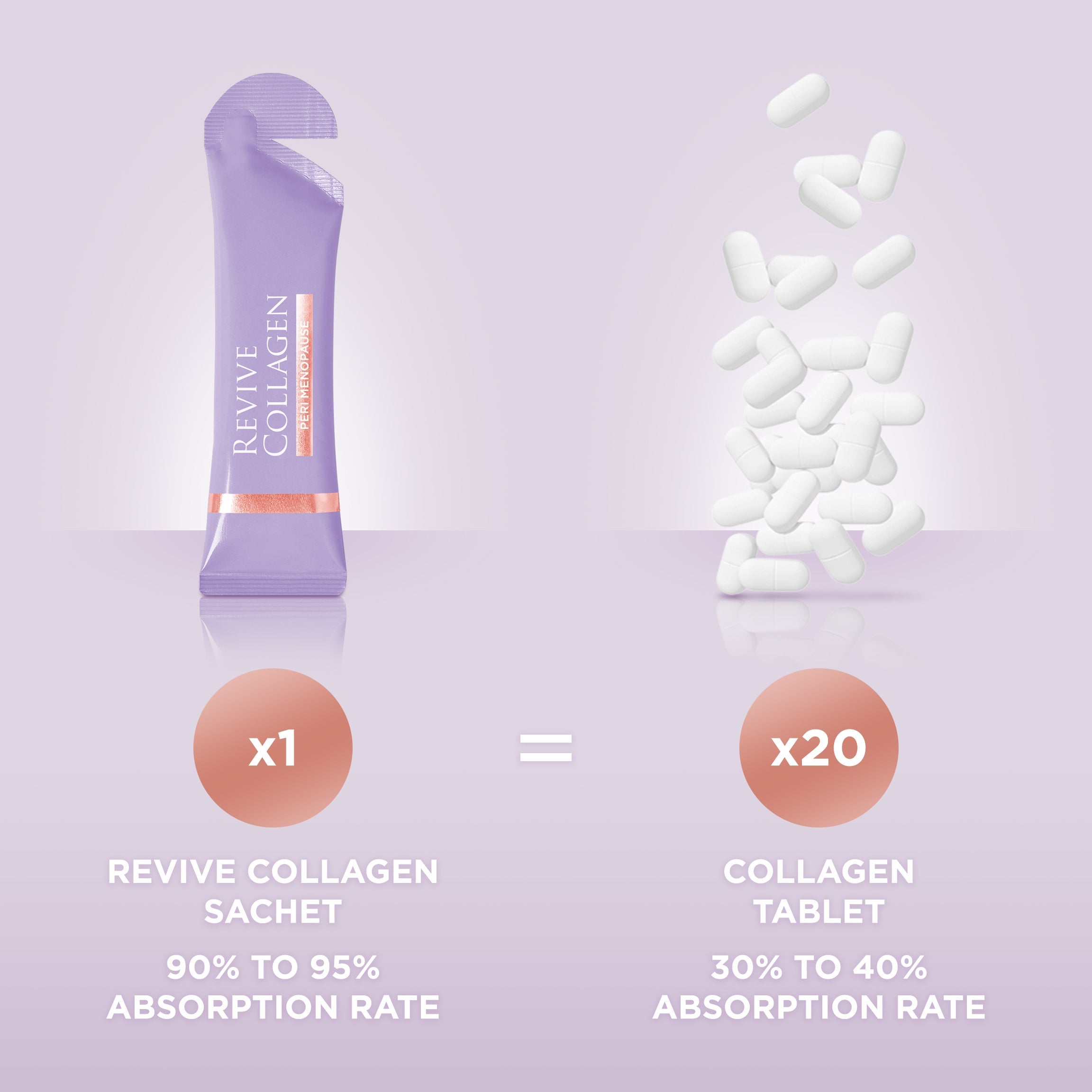 Revive Collagen - Peri Menopause Collagen Drink